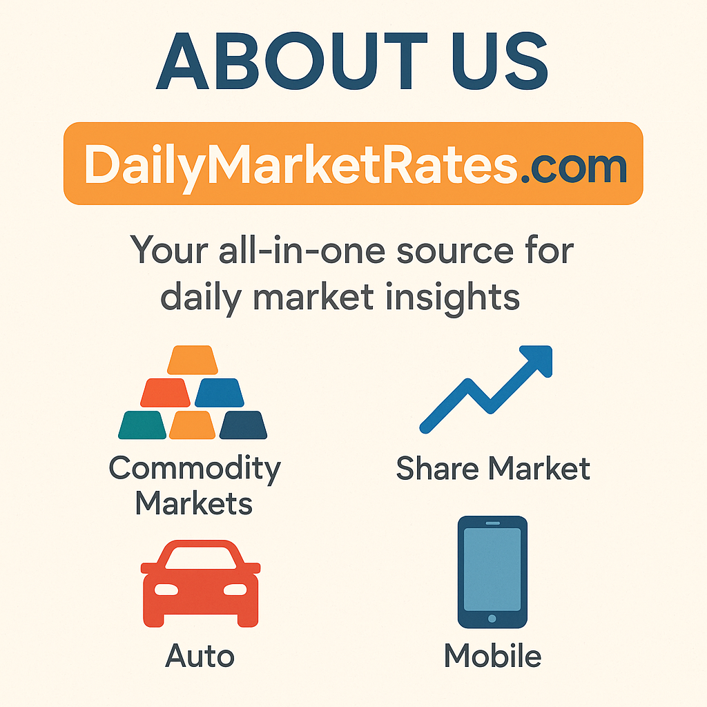 About Us thumbnail for DailyMarketRates.com showing icons for commodity, share market, auto, and mobile sectors